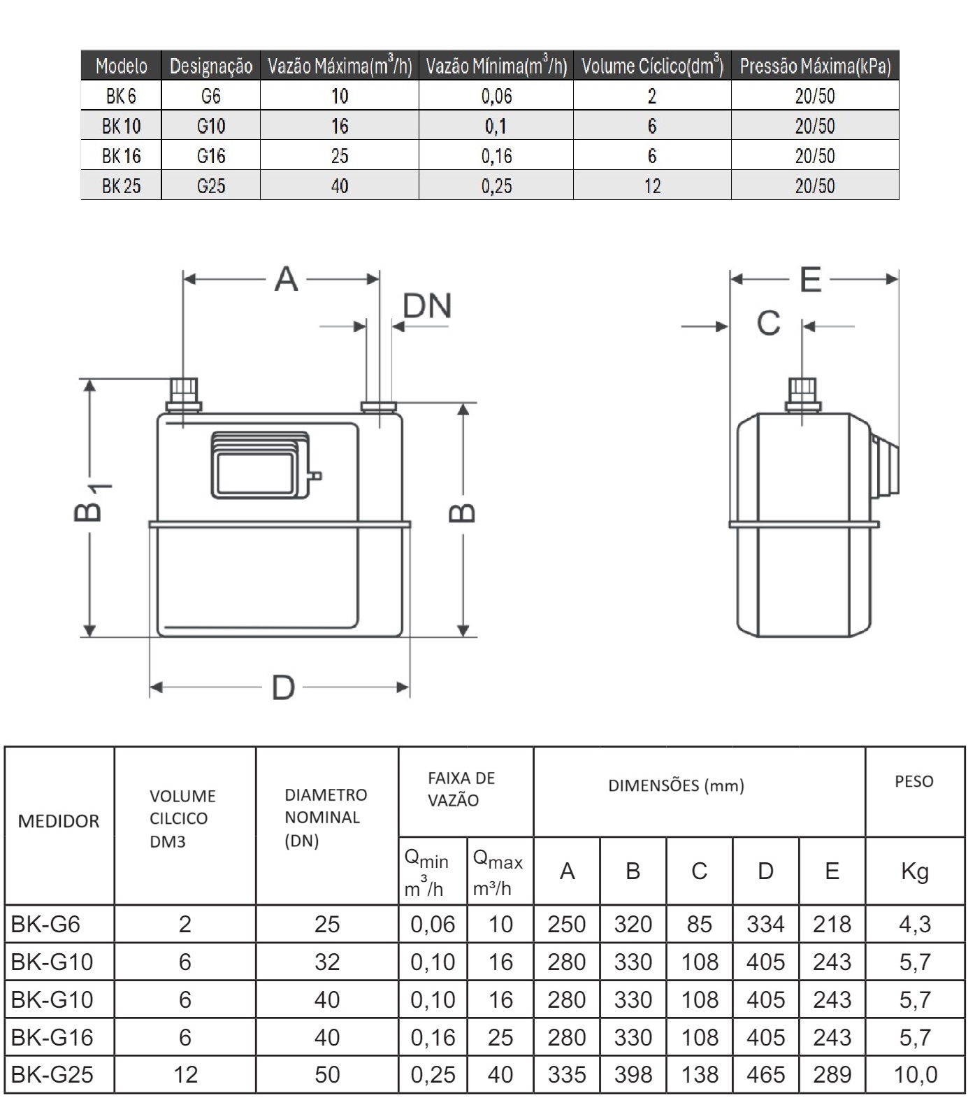 Diafragma G6 a G25